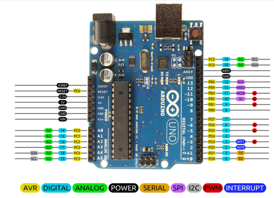 ATmega328pIO